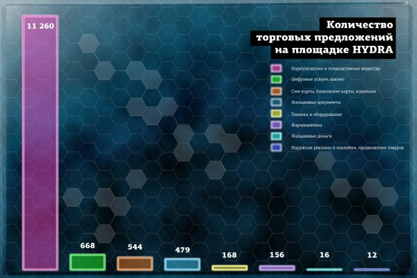 Кракен даркнет тор