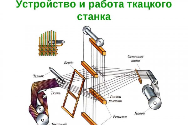 Кракен ссылка настоящая